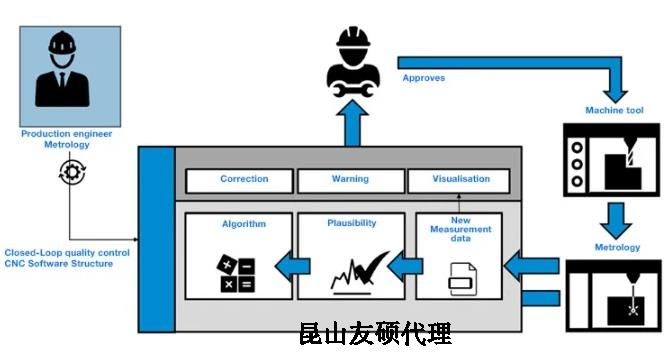 喀什蔡司喀什三坐标测量机